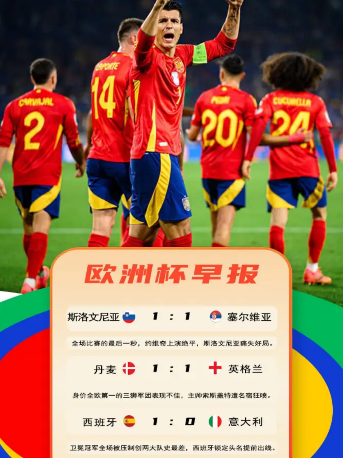 西班牙连胜丹麦，提前锁定小组头名位置的简单介绍